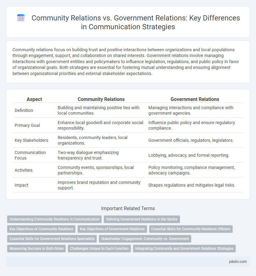Community Relations vs. Government Relations: Key Differences in Communication Strategies