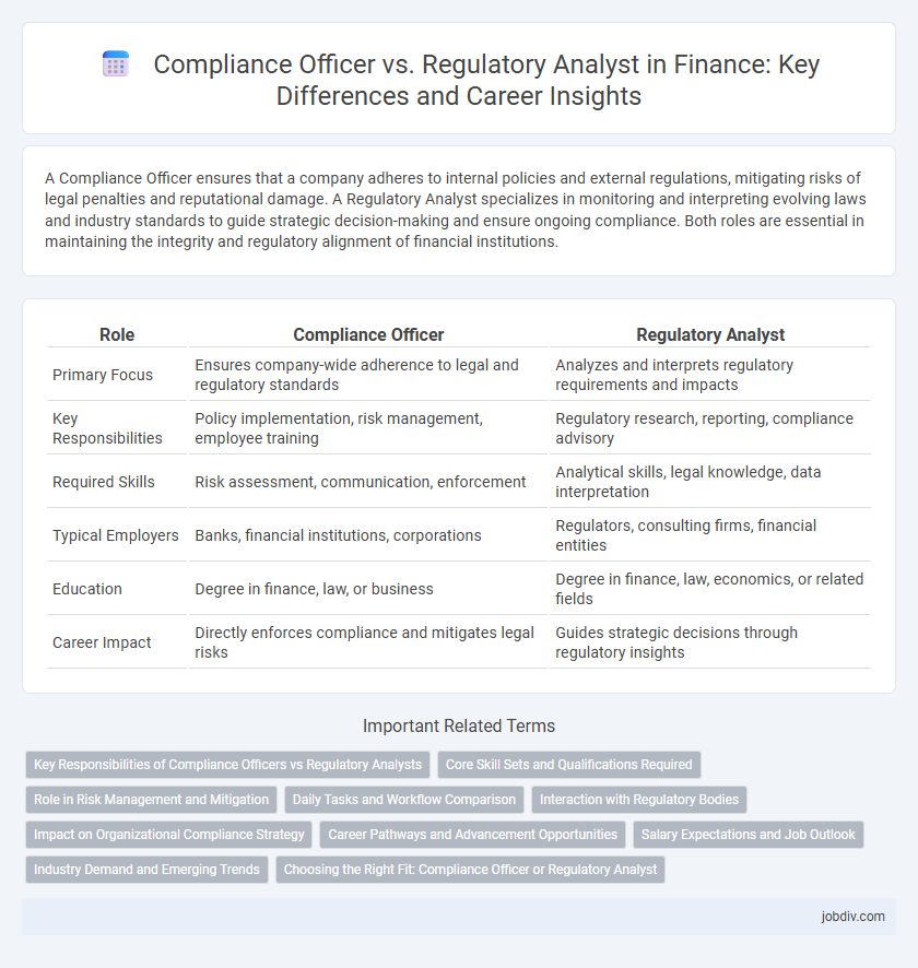 Compliance Officer vs. Regulatory Analyst in Finance: Key Differences and Career Insights