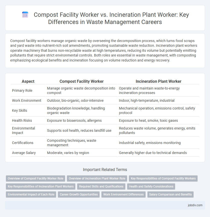 Compost Facility Worker vs. Incineration Plant Worker: Key Differences in Waste Management Careers