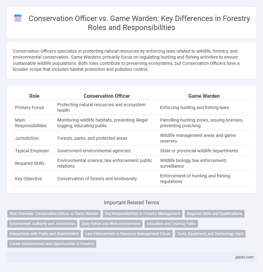 Conservation Officer vs. Game Warden: Key Differences in Forestry Roles and Responsibilities