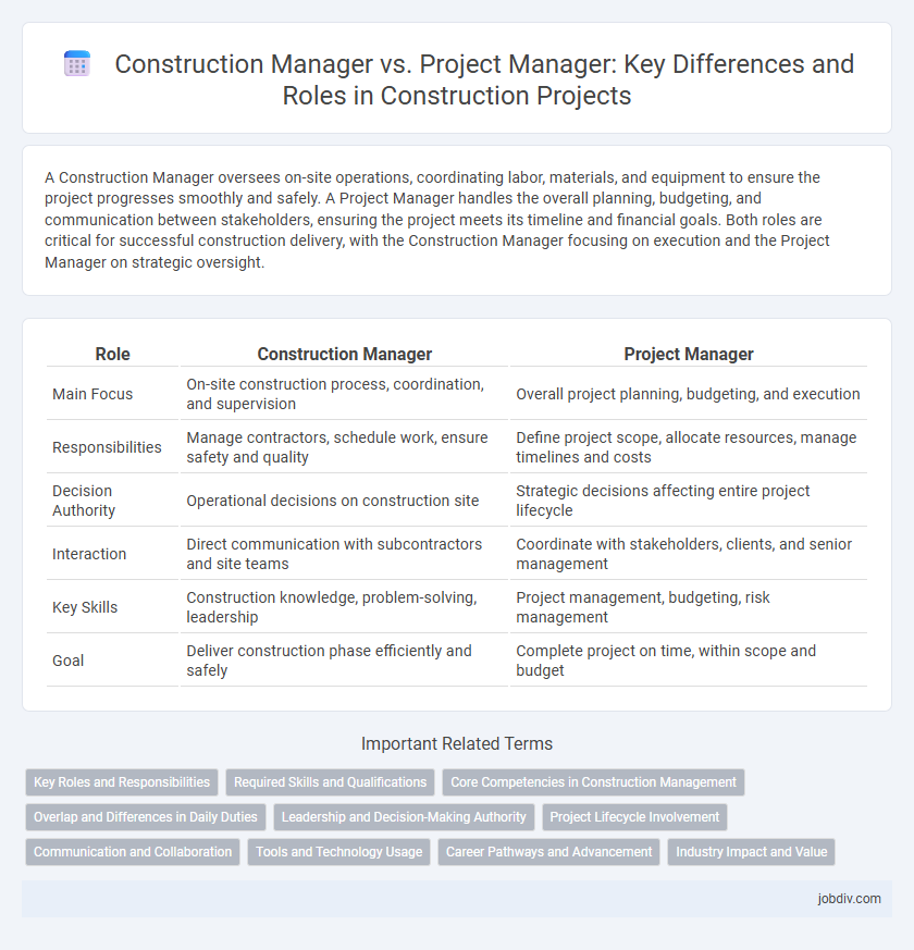 Construction Manager vs. Project Manager: Key Differences and Roles in Construction Projects