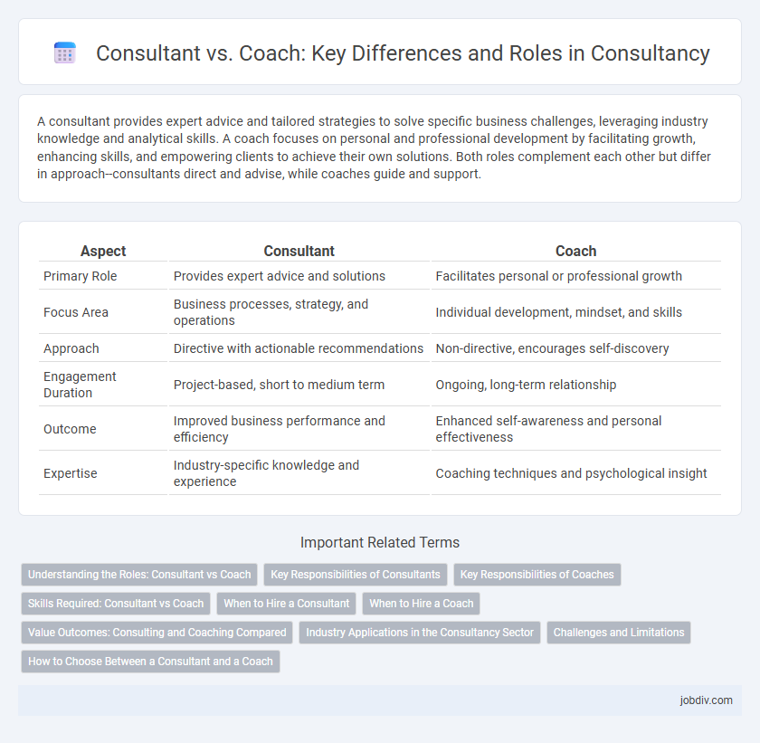 Consultant vs. Coach: Key Differences and Roles in Consultancy