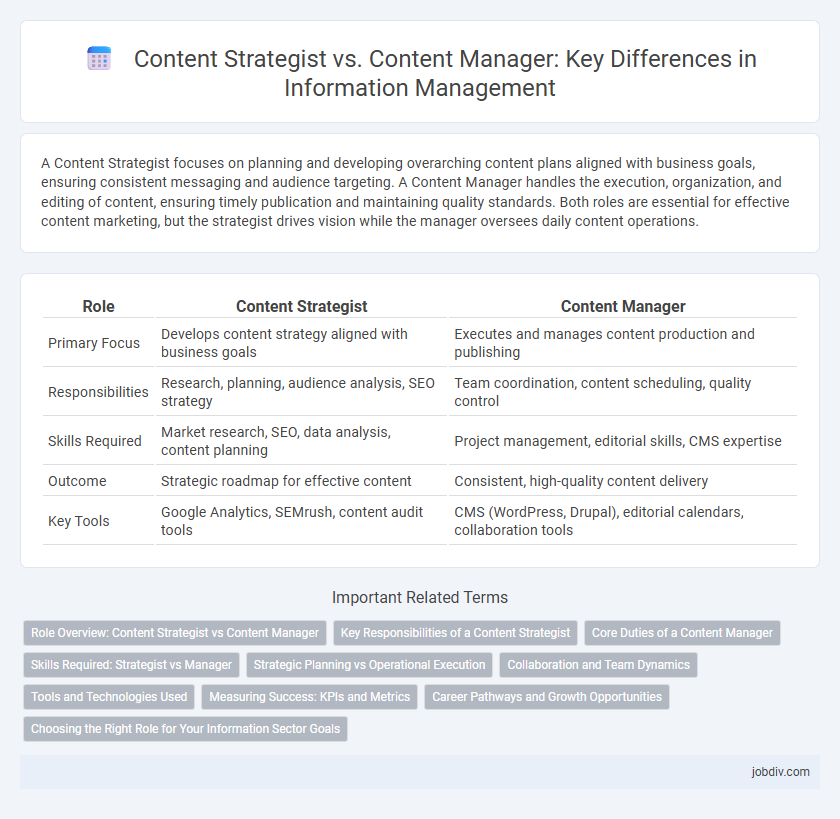 Content Strategist vs. Content Manager: Key Differences in Information Management
