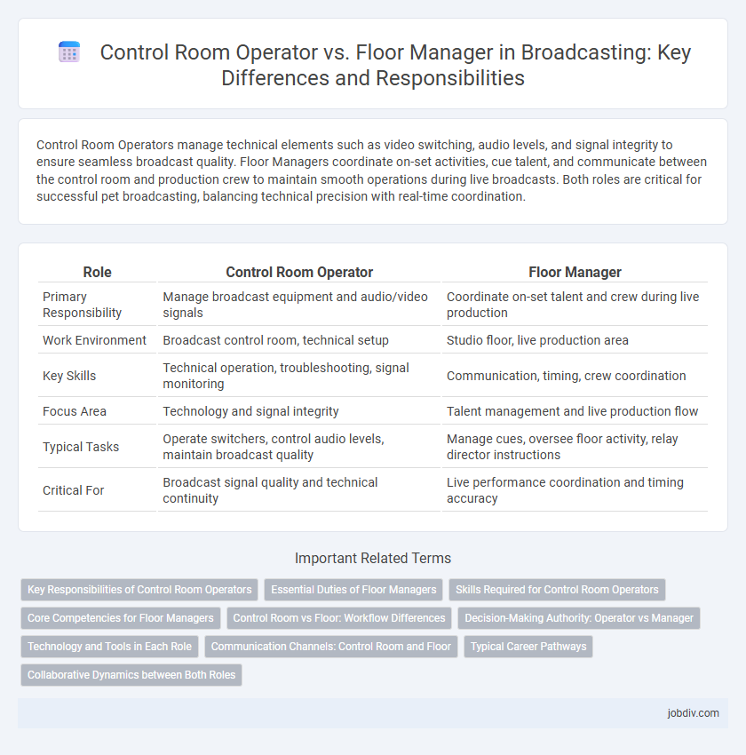 Control Room Operator vs. Floor Manager in Broadcasting: Key Differences and Responsibilities