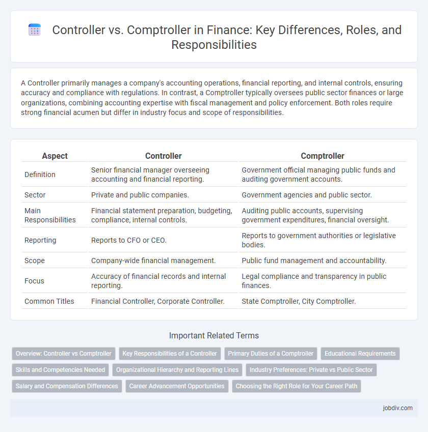 Controller vs. Comptroller in Finance: Key Differences, Roles, and Responsibilities
