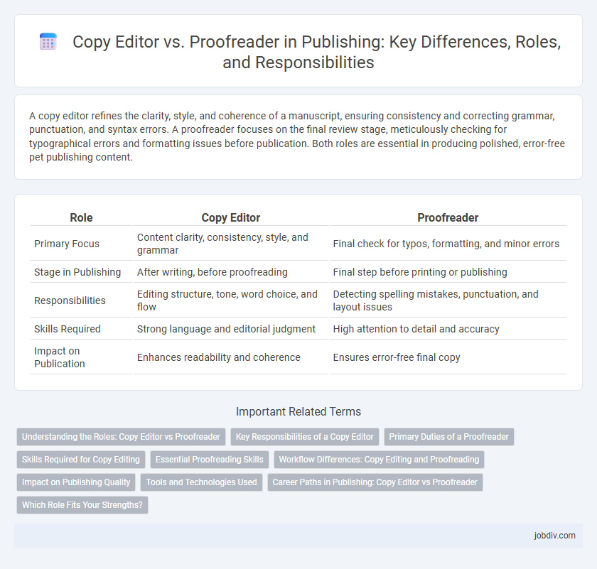 Copy Editor vs. Proofreader in Publishing: Key Differences, Roles, and Responsibilities