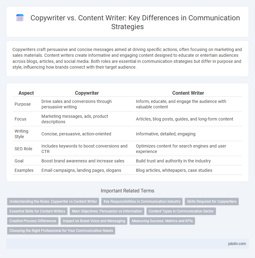 Copywriter vs. Content Writer: Key Differences in Communication Strategies