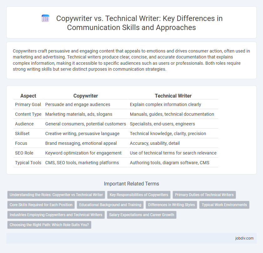 Copywriter vs. Technical Writer: Key Differences in Communication Skills and Approaches