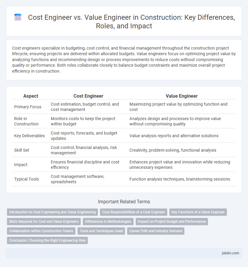 Cost Engineer vs. Value Engineer in Construction: Key Differences, Roles, and Impact