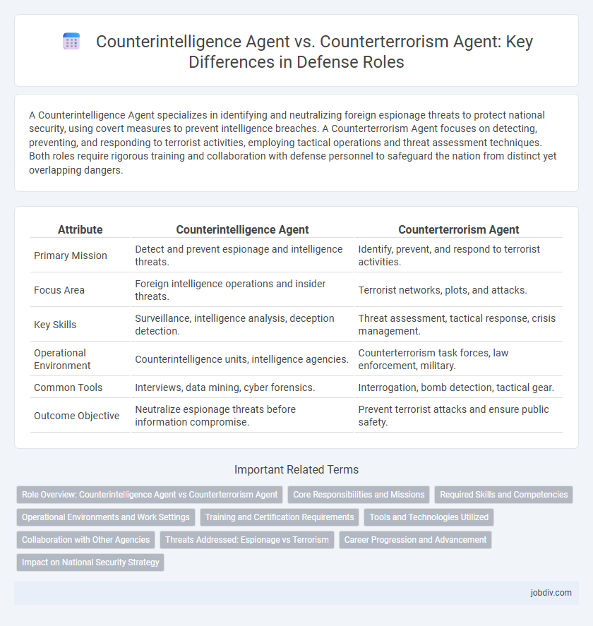Counterintelligence Agent vs. Counterterrorism Agent: Key Differences in Defense Roles