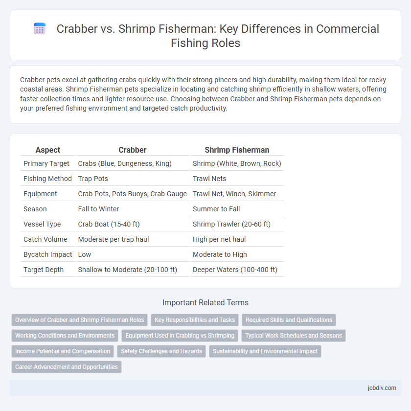 Crabber vs. Shrimp Fisherman: Key Differences in Commercial Fishing Roles