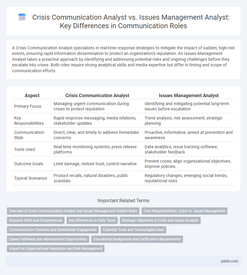 Crisis Communication Analyst vs. Issues Management Analyst: Key Differences in Communication Roles