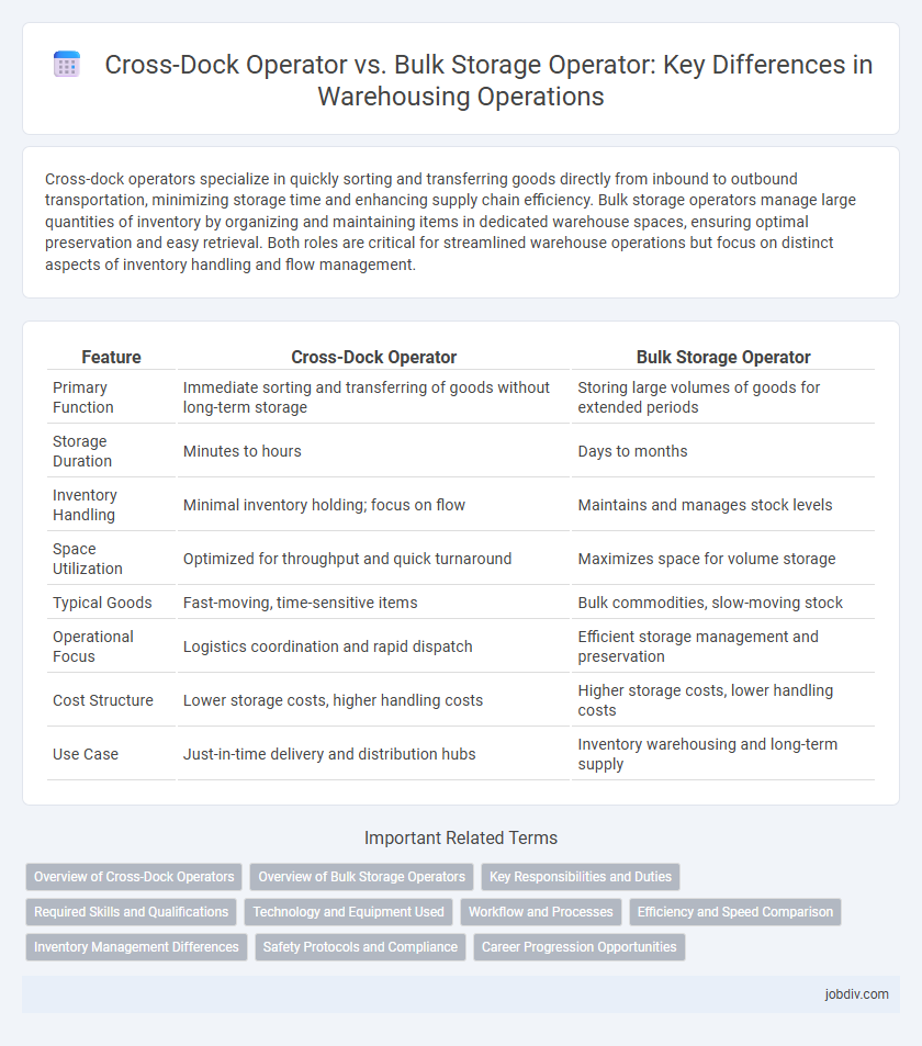 Cross-Dock Operator vs. Bulk Storage Operator: Key Differences in Warehousing Operations