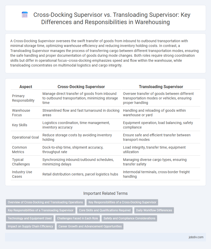 Cross-Docking Supervisor vs. Transloading Supervisor: Key Differences and Responsibilities in Warehousing