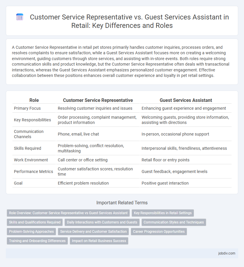 Customer Service Representative vs. Guest Services Assistant in Retail: Key Differences and Roles