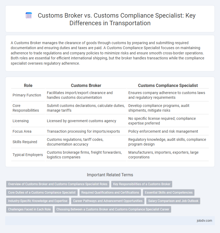 Customs Broker vs. Customs Compliance Specialist: Key Differences in Transportation