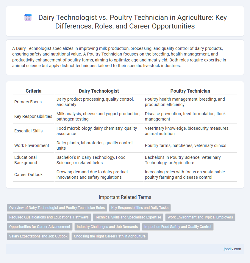 Dairy Technologist vs. Poultry Technician in Agriculture: Key Differences, Roles, and Career Opportunities