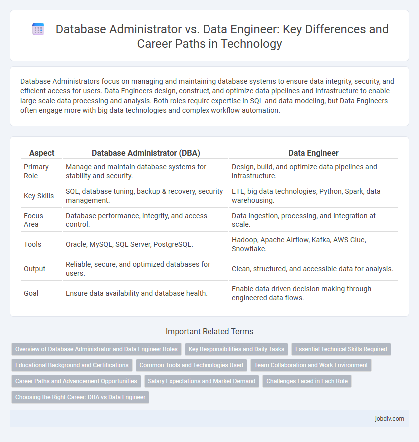 Database Administrator vs. Data Engineer: Key Differences and Career Paths in Technology