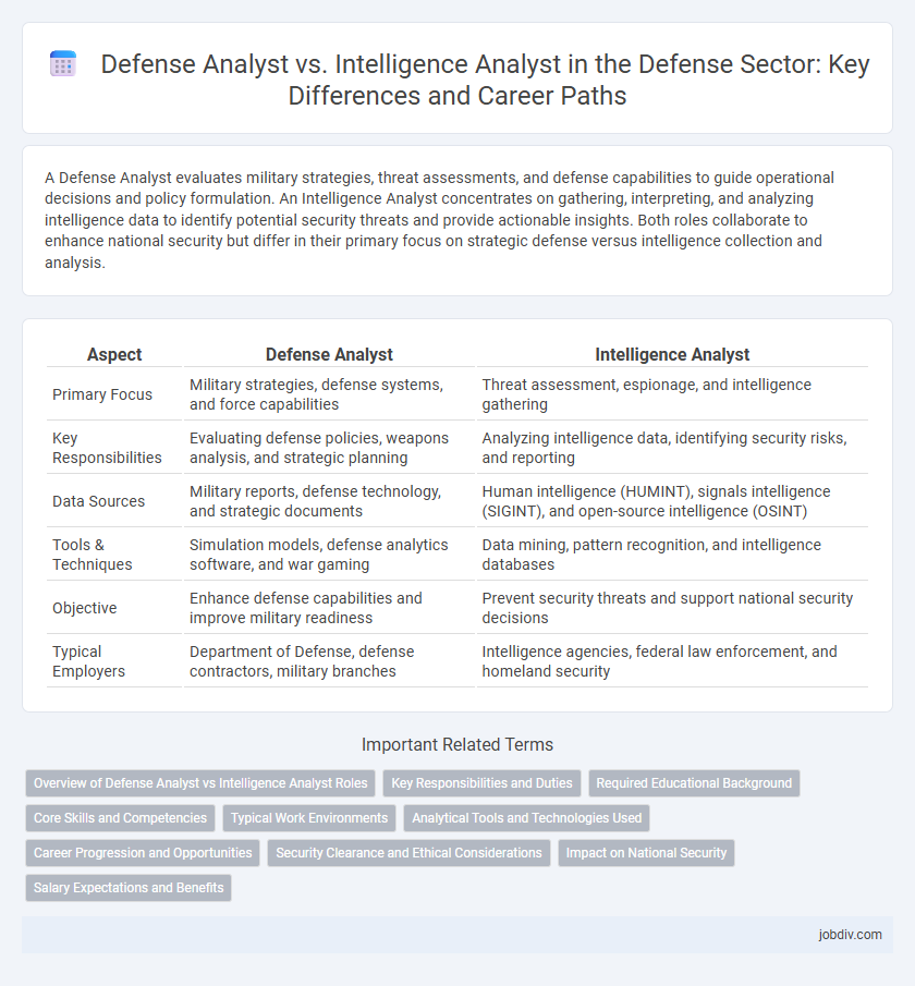 Defense Analyst vs. Intelligence Analyst in the Defense Sector: Key Differences and Career Paths