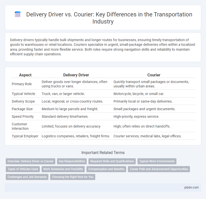 Delivery Driver vs. Courier: Key Differences in the Transportation Industry