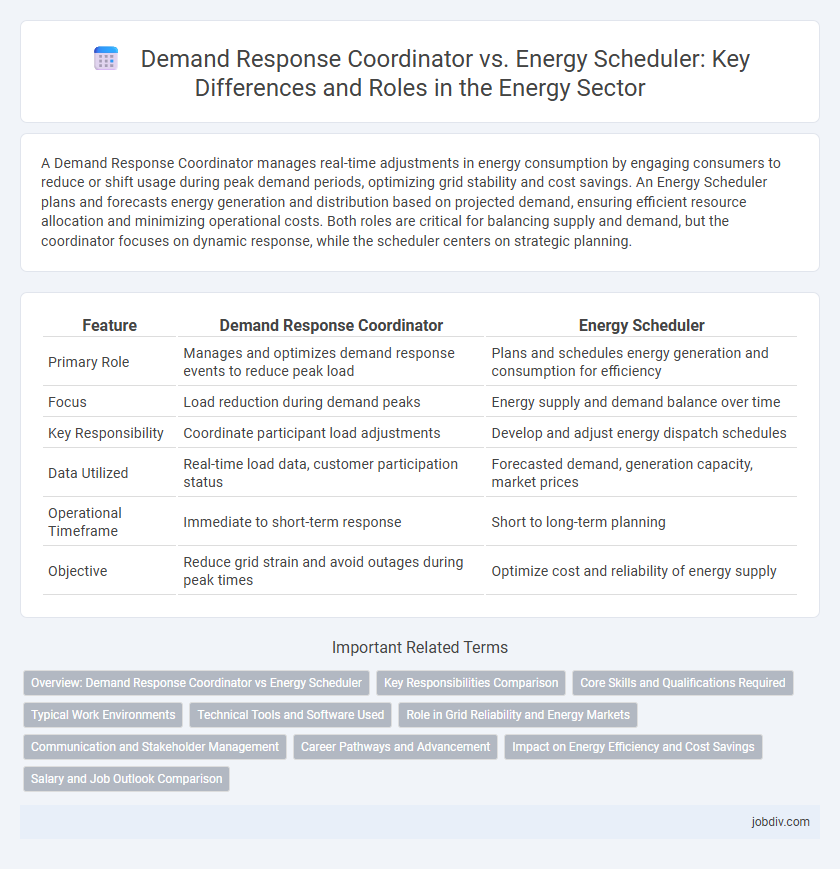 Demand Response Coordinator vs. Energy Scheduler: Key Differences and Roles in the Energy Sector
