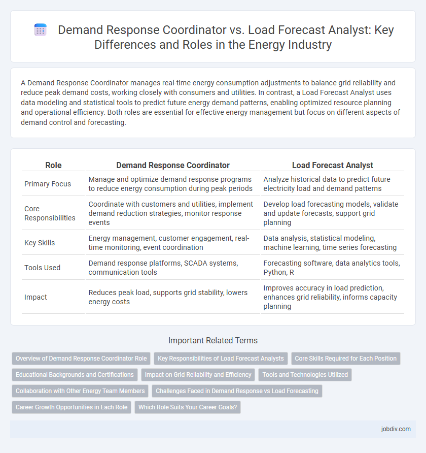 Demand Response Coordinator vs. Load Forecast Analyst: Key Differences and Roles in the Energy Industry