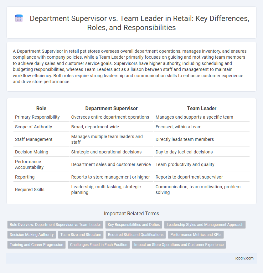 Department Supervisor vs. Team Leader in Retail: Key Differences, Roles, and Responsibilities