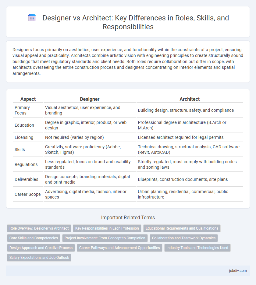 Designer vs Architect: Key Differences in Roles, Skills, and Responsibilities