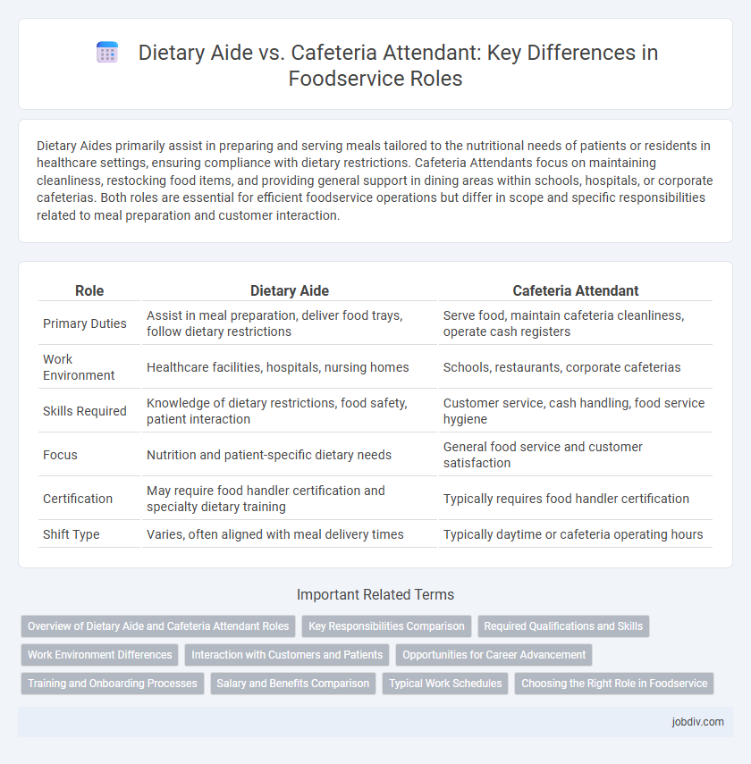 Dietary Aide vs. Cafeteria Attendant: Key Differences in Foodservice Roles