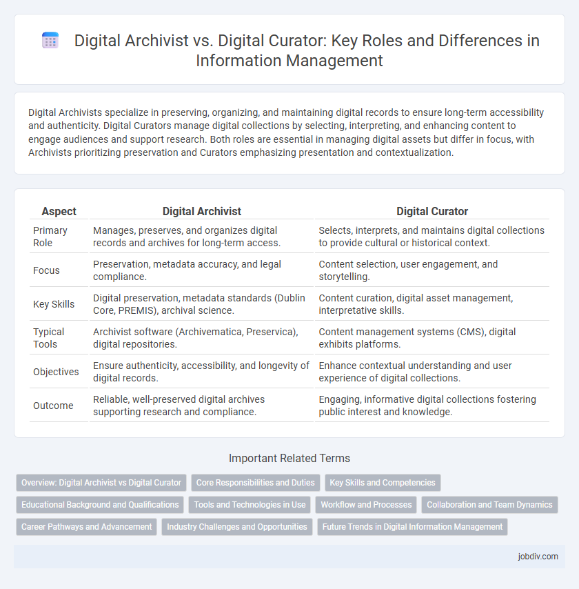 Digital Archivist vs. Digital Curator: Key Roles and Differences in Information Management