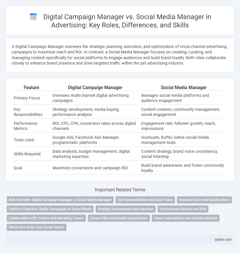 Digital Campaign Manager vs. Social Media Manager in Advertising: Key Roles, Differences, and Skills