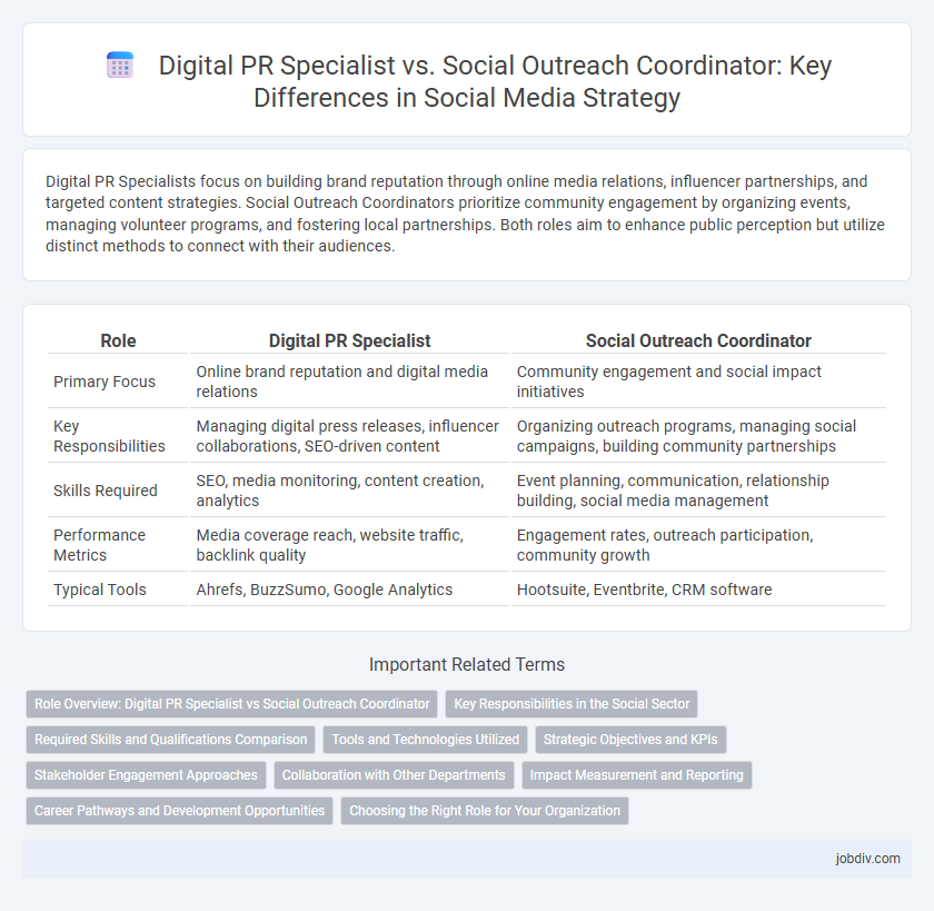 Digital PR Specialist vs. Social Outreach Coordinator: Key Differences in Social Media Strategy