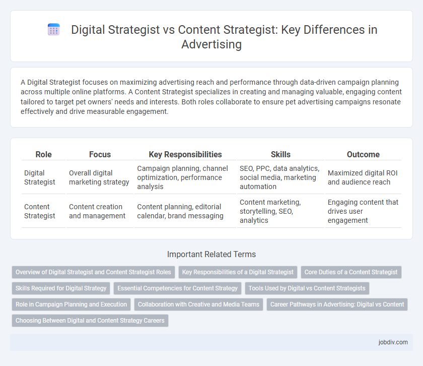 Digital Strategist vs Content Strategist: Key Differences in Advertising