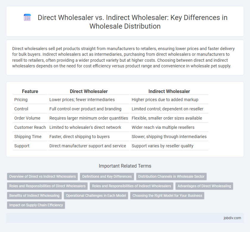 Direct Wholesaler vs. Indirect Wholesaler: Key Differences in Wholesale Distribution