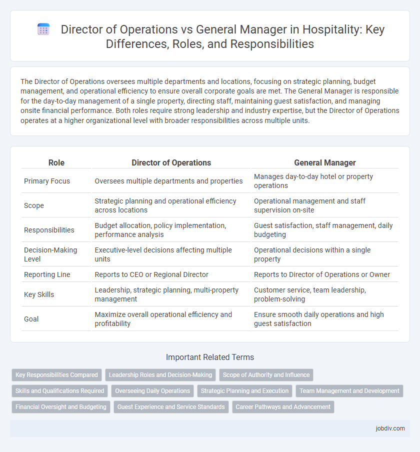 Director of Operations vs General Manager in Hospitality: Key Differences, Roles, and Responsibilities