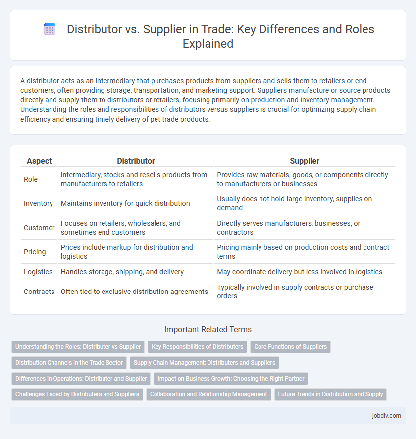 Distributor vs. Supplier in Trade: Key Differences and Roles Explained