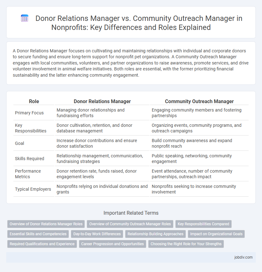 Donor Relations Manager vs. Community Outreach Manager in Nonprofits: Key Differences and Roles Explained