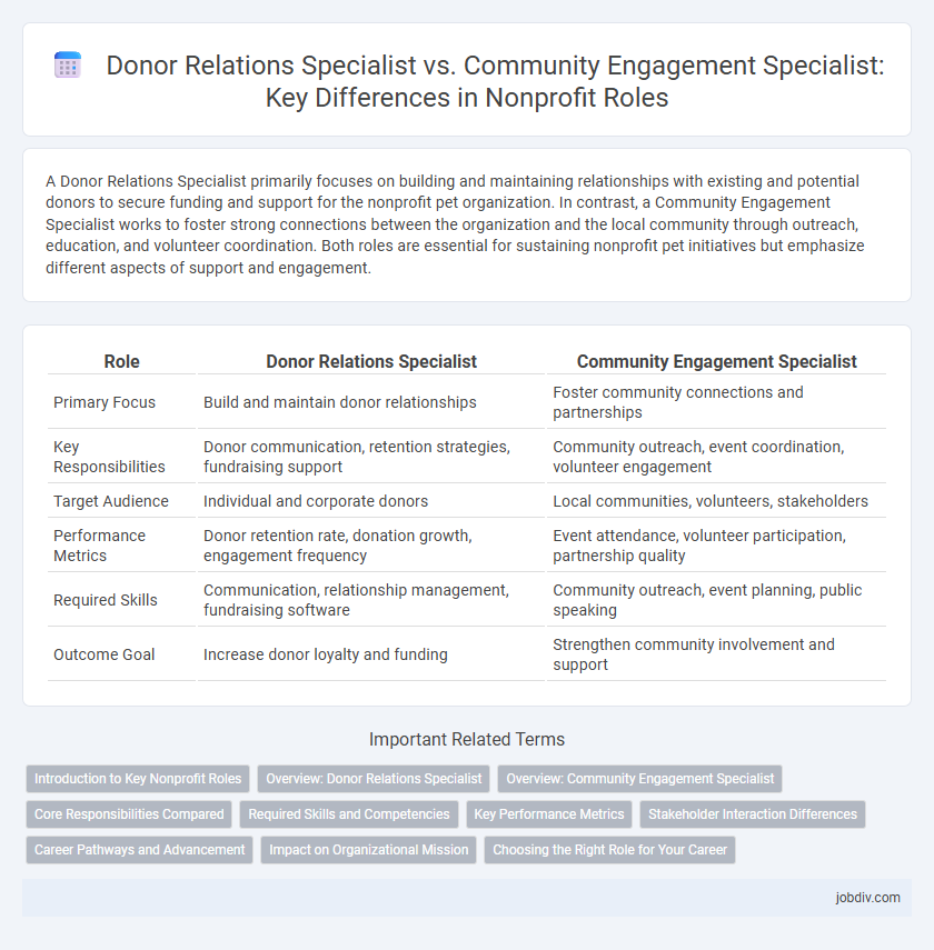 Donor Relations Specialist vs. Community Engagement Specialist: Key Differences in Nonprofit Roles