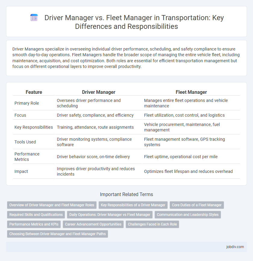 Driver Manager vs. Fleet Manager in Transportation: Key Differences and Responsibilities