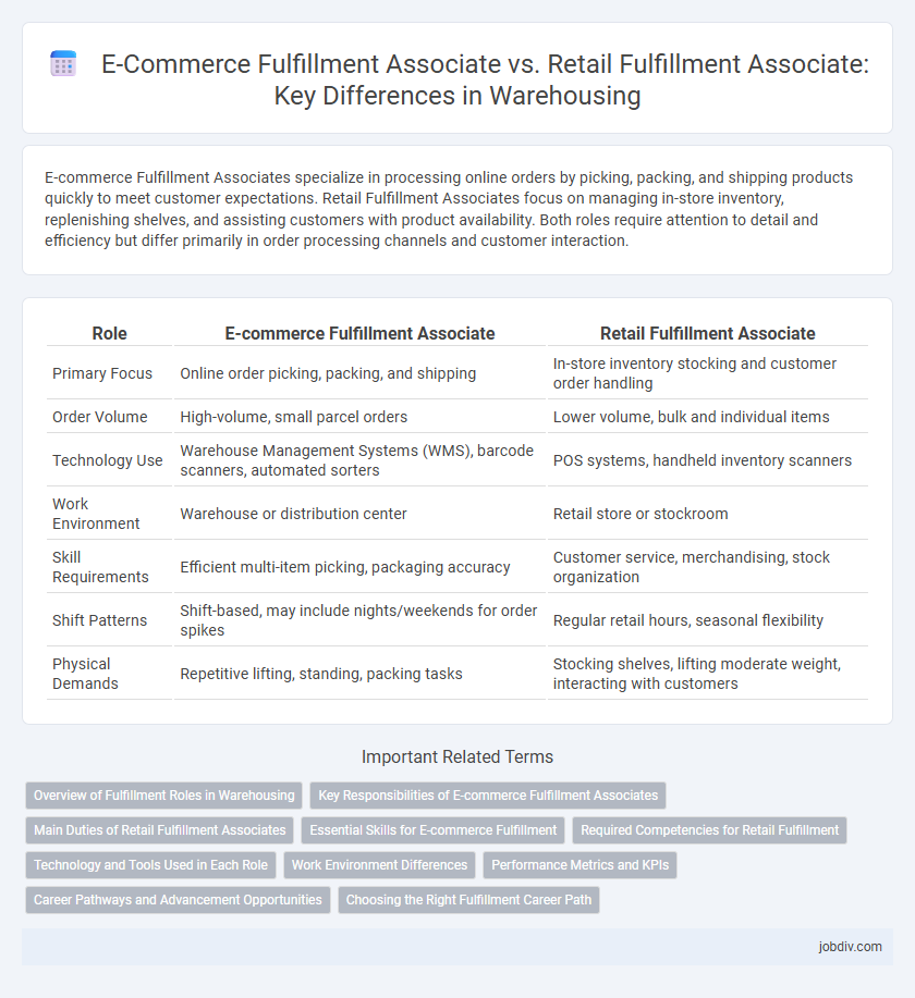 E-Commerce Fulfillment Associate vs. Retail Fulfillment Associate: Key Differences in Warehousing