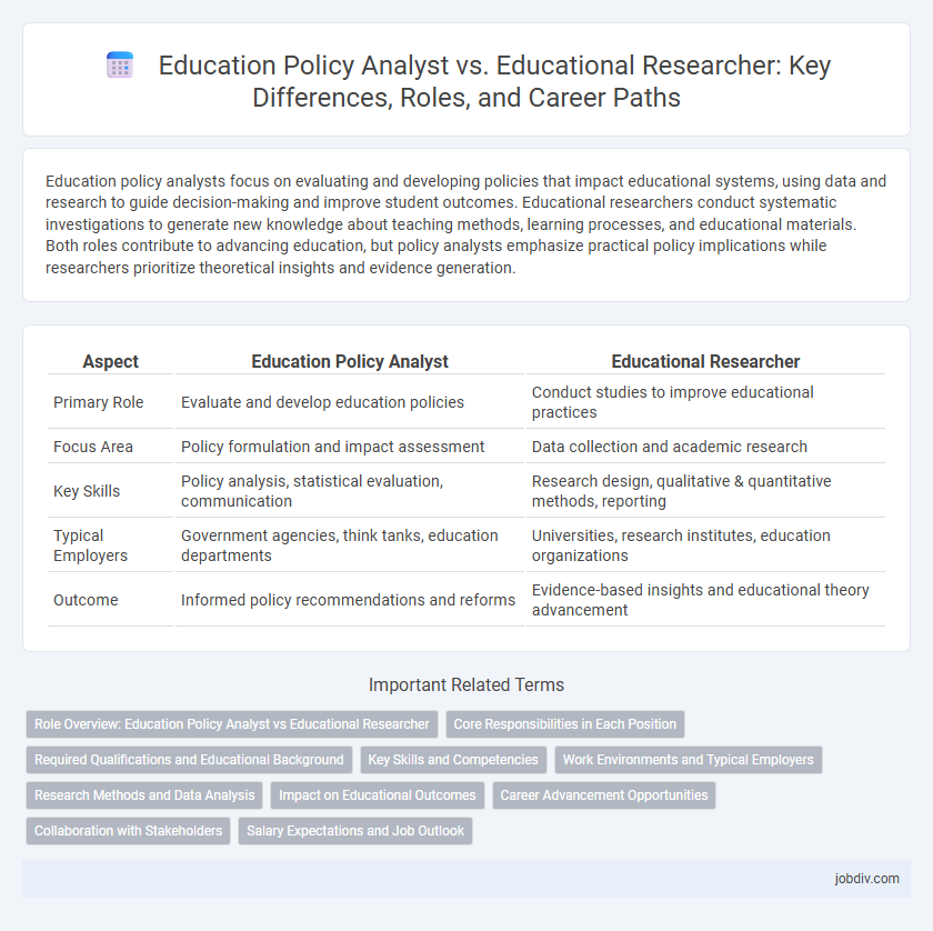 Education Policy Analyst vs. Educational Researcher: Key Differences, Roles, and Career Paths