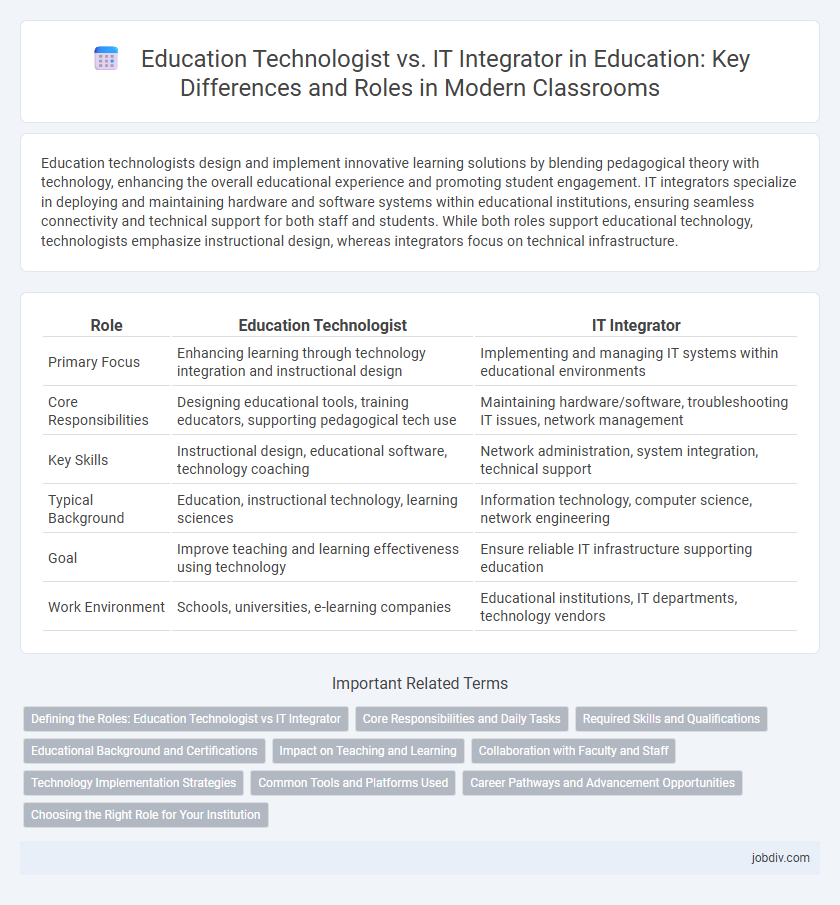 Education Technologist vs. IT Integrator in Education: Key Differences and Roles in Modern Classrooms