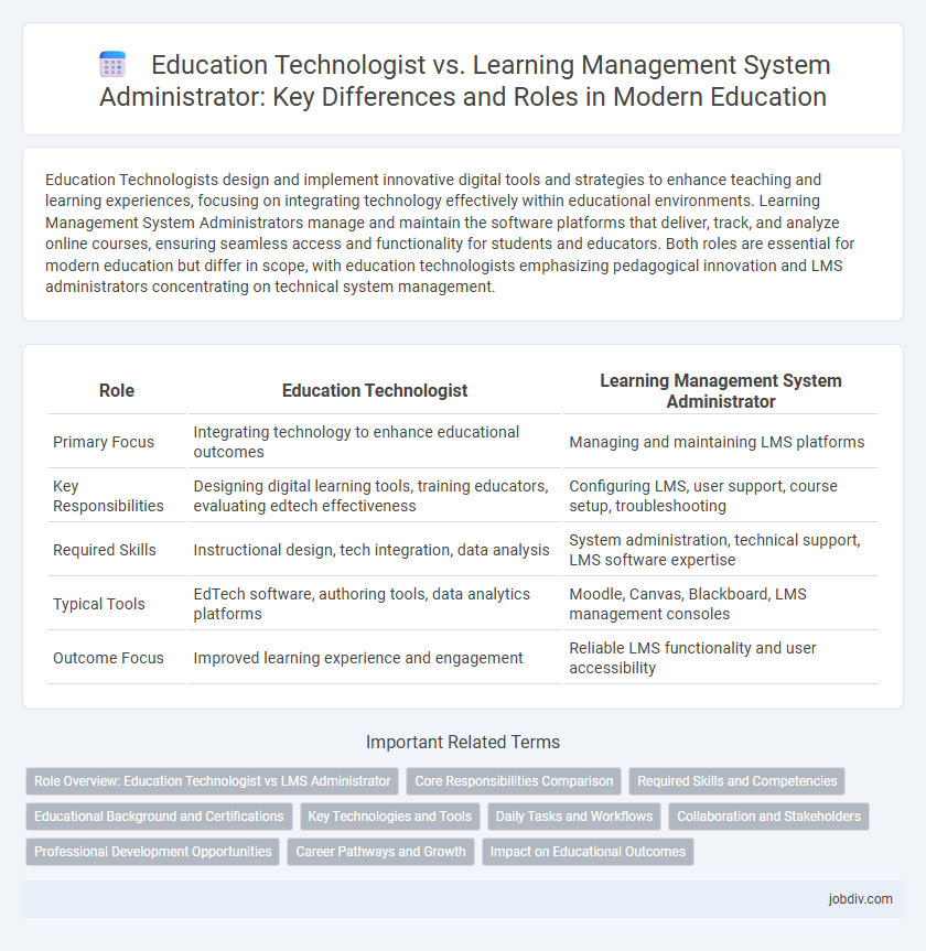 Education Technologist vs. Learning Management System Administrator: Key Differences and Roles in Modern Education