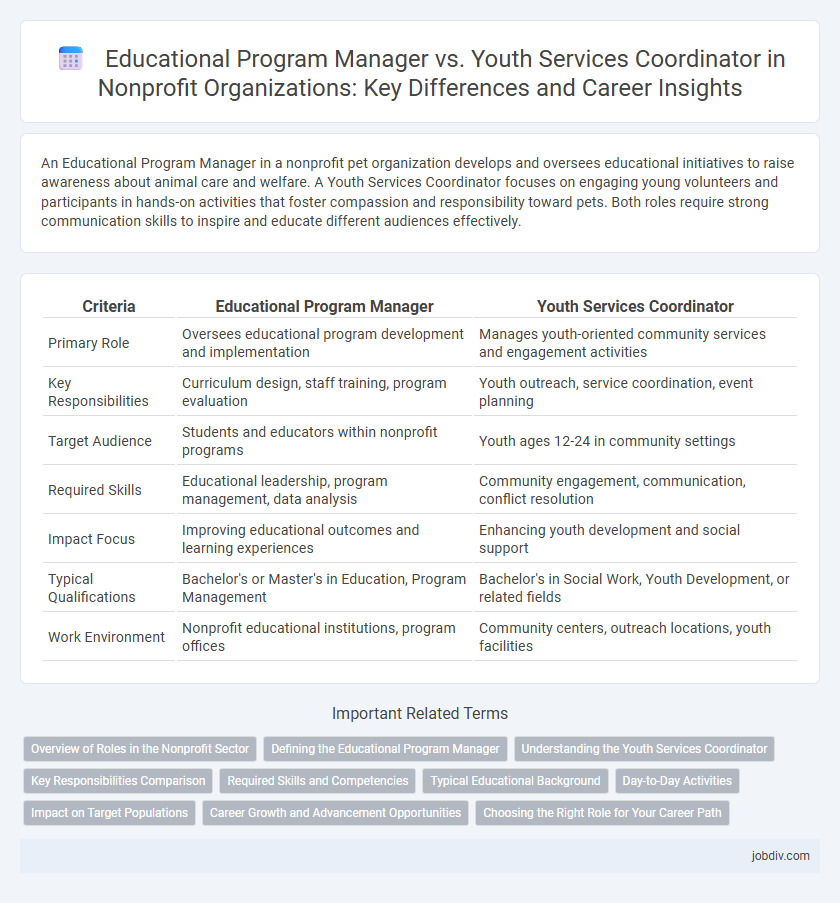Educational Program Manager vs. Youth Services Coordinator in Nonprofit Organizations: Key Differences and Career Insights