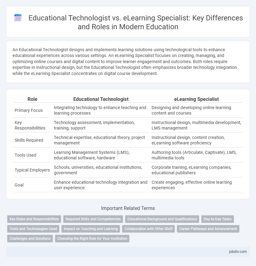 Educational Technologist vs. eLearning Specialist: Key Differences and Roles in Modern Education