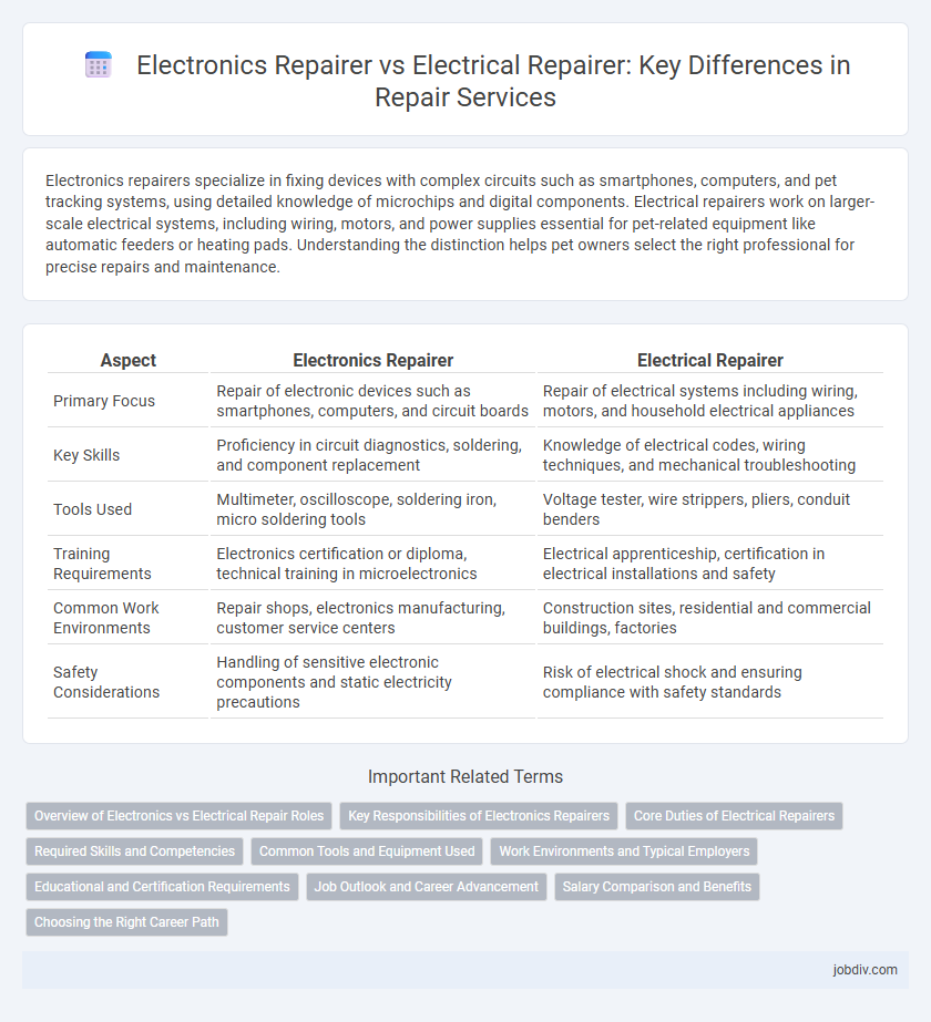 Electronics Repairer vs Electrical Repairer: Key Differences in Repair Services