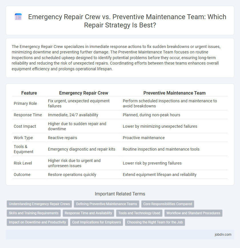 Emergency Repair Crew vs. Preventive Maintenance Team: Which Repair Strategy Is Best?