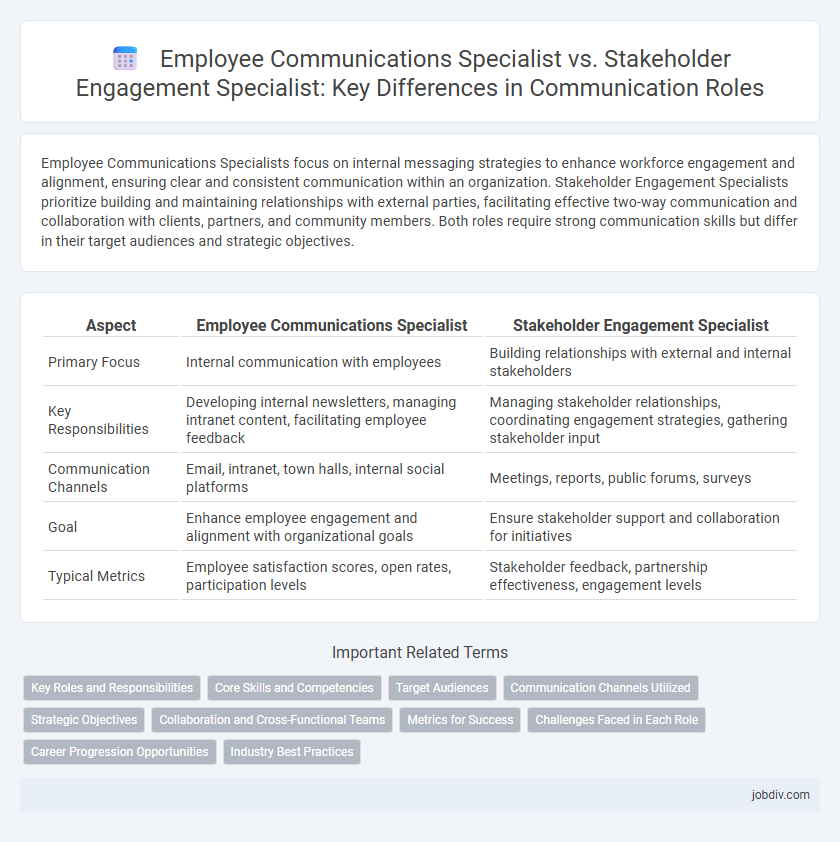 Employee Communications Specialist vs. Stakeholder Engagement Specialist: Key Differences in Communication Roles