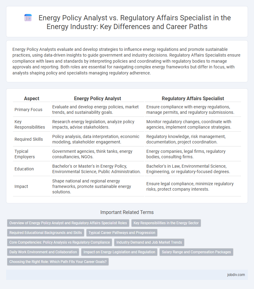 Energy Policy Analyst vs. Regulatory Affairs Specialist in the Energy Industry: Key Differences and Career Paths