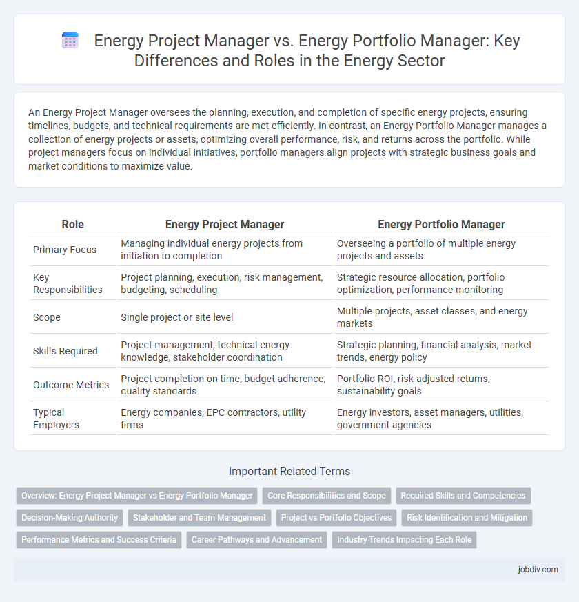 Energy Project Manager vs. Energy Portfolio Manager: Key Differences and Roles in the Energy Sector